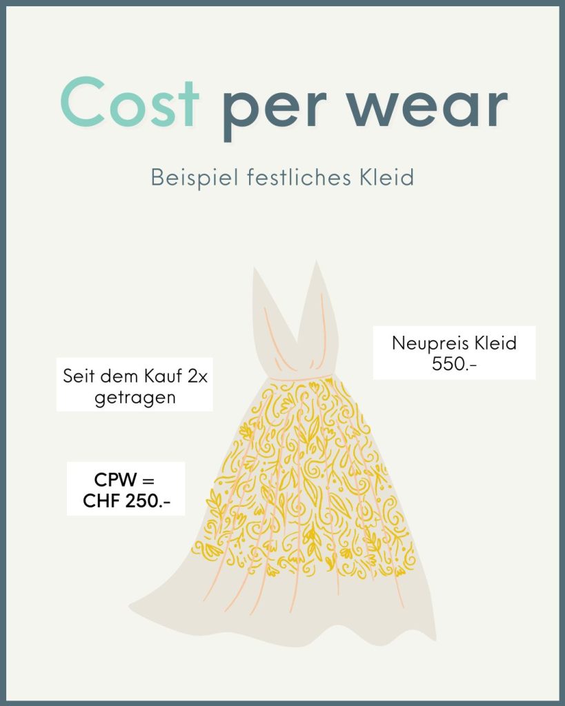 Cost per Wear Beispiel Kleid