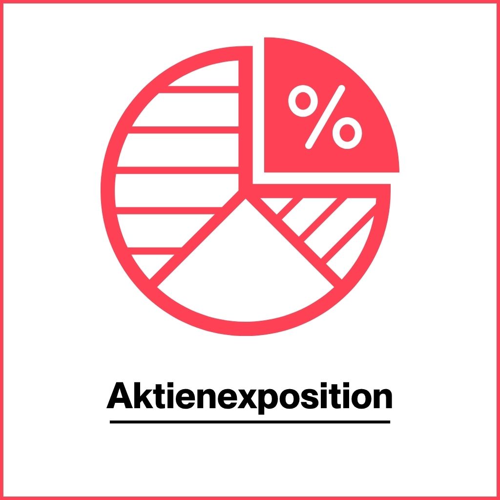MissFinance - Aktienexposition