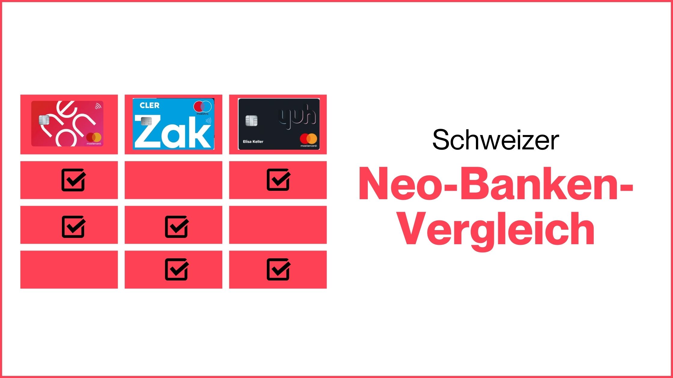 Mehr über den Artikel erfahren Ein Vergleich Schweizer Neo-Banken