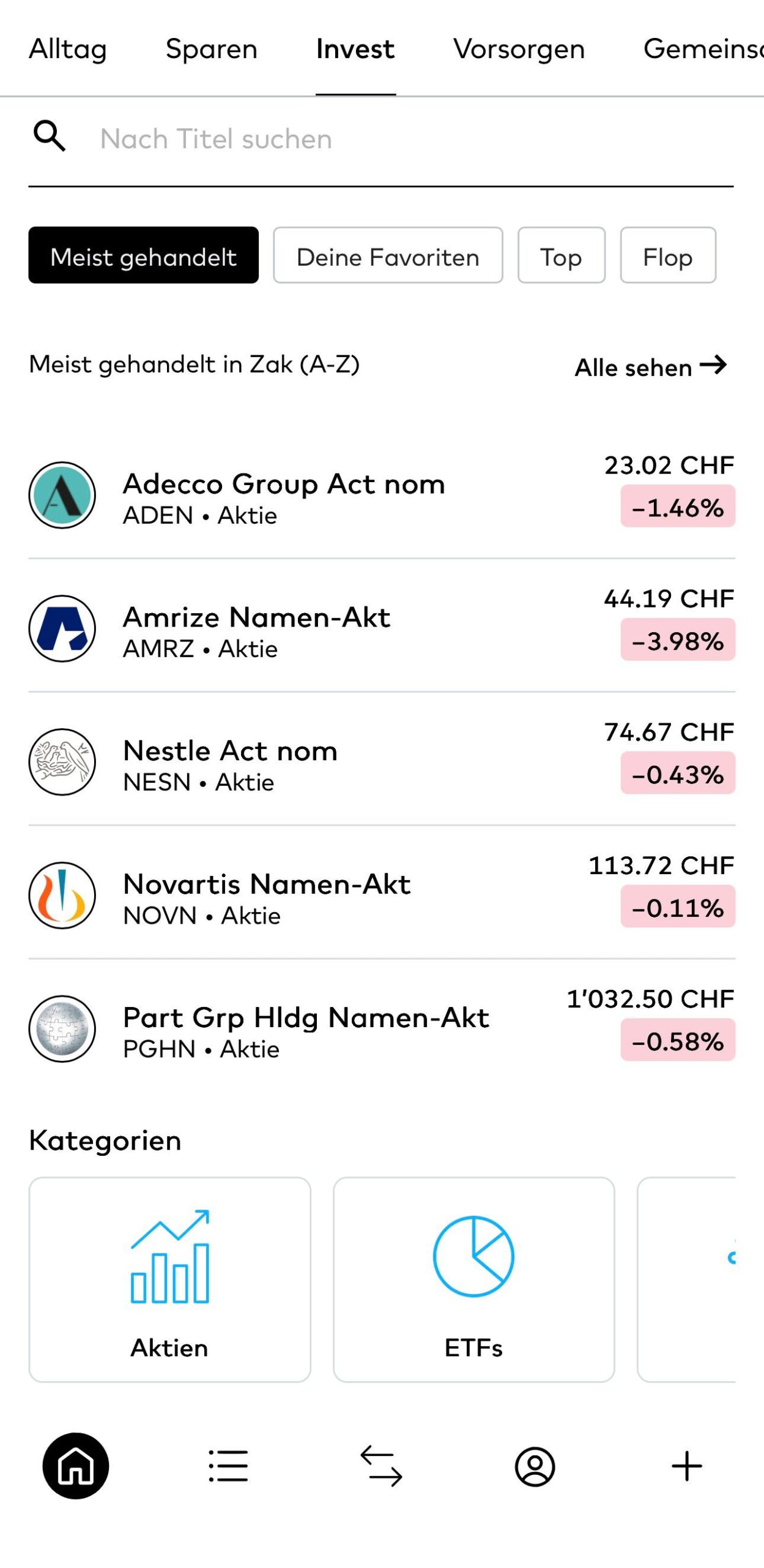 MissFinance - Zak Invest - Erfahrungsbericht - Aktien - Meist gehandelt